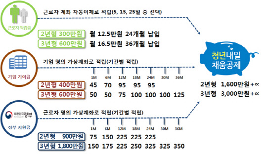 자료 : 고용노동부